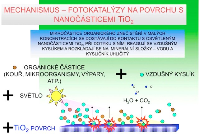 schopnosti fotokatalýzy